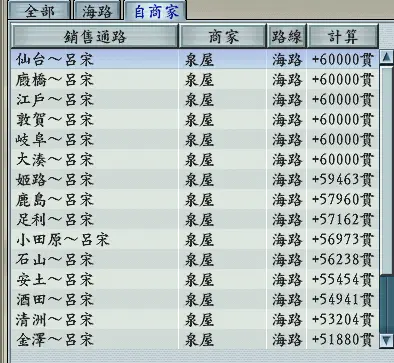 太阁立志传5--销售通路--全6万心得--商人- 哔哩哔哩