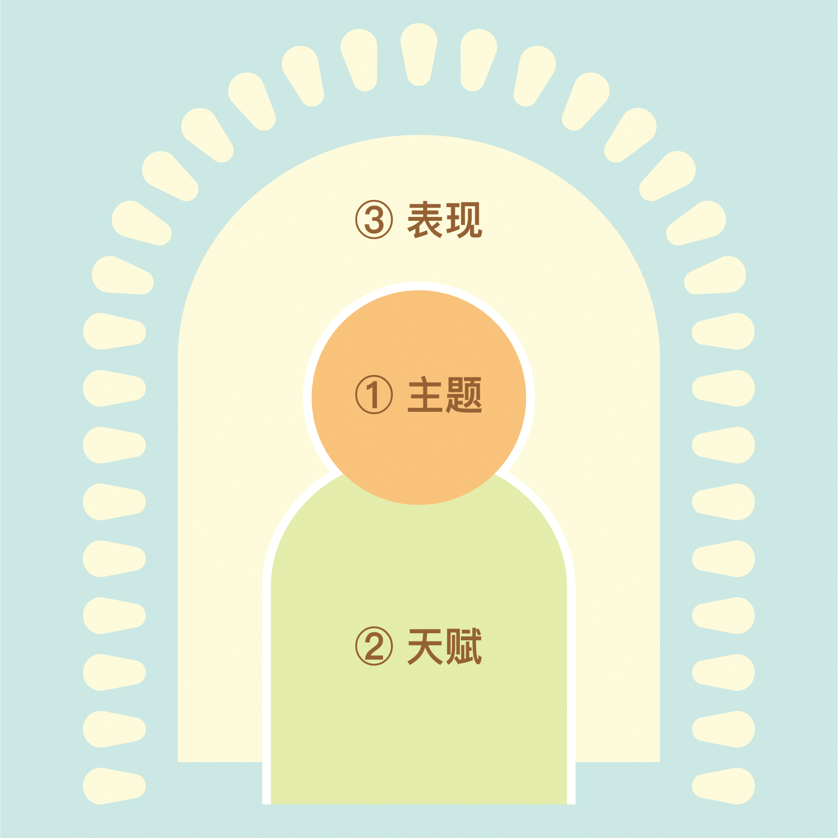 生命灵数｜如何得出你的生命灵数 哔哩哔哩