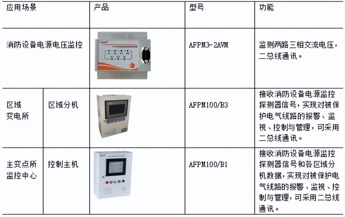 家庭智慧消防：现代家庭的安心之选