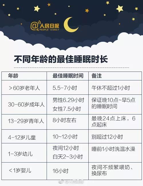 长期睡眠不足有哪些危害,考研人一天睡7个小时够不够?