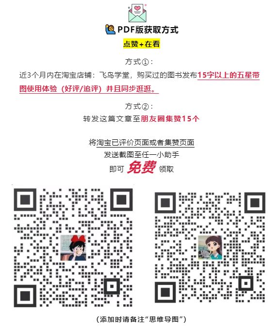 高考日语必备【语法思维导图】可打印 - 哔哩哔哩