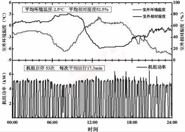 空气源热泵如何进行设计选型 好多人选不好 制冷制热效果都很差 哔哩哔哩