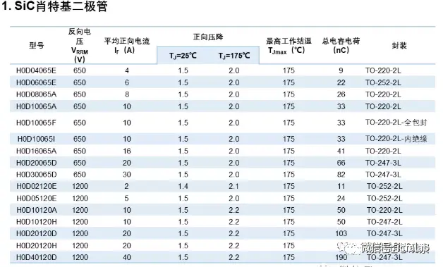 碳化硅二极管国产现状9