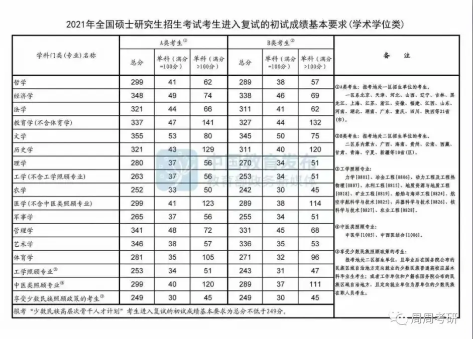 21英语国家线分析 哔哩哔哩
