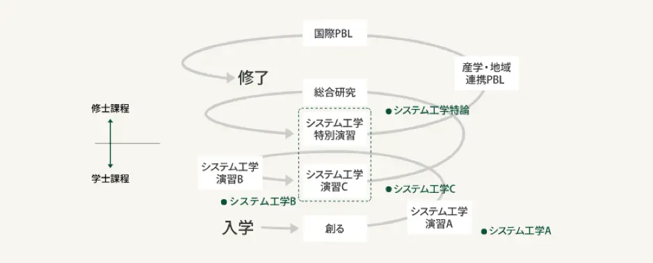Sgu强校 早大联合专攻 是时候让 四工大 重出江湖了 哔哩哔哩