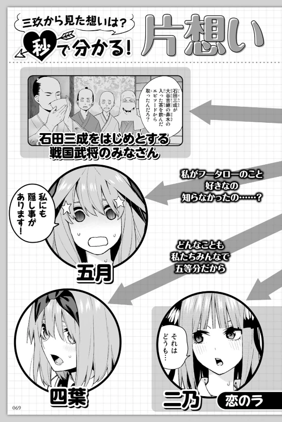 五等分的花嫁 角色书 三玖