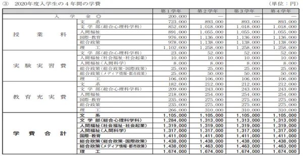 柠檬留学日本大学巡礼 日本关西学院大学学费宿舍和食堂 哔哩哔哩