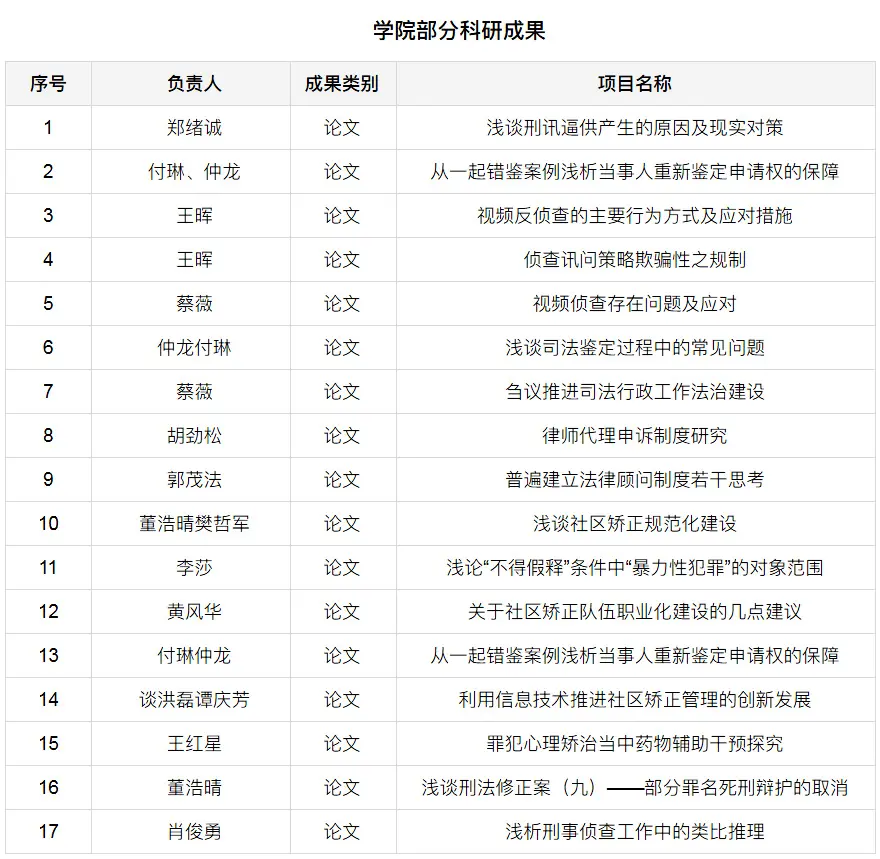 武汉警官职业学院分数图片