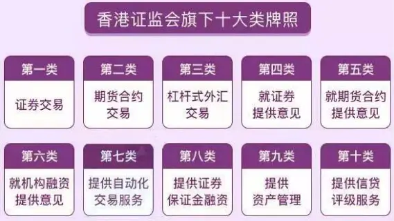 香港sfc牌照的含金量及牌照类别介绍 哔哩哔哩