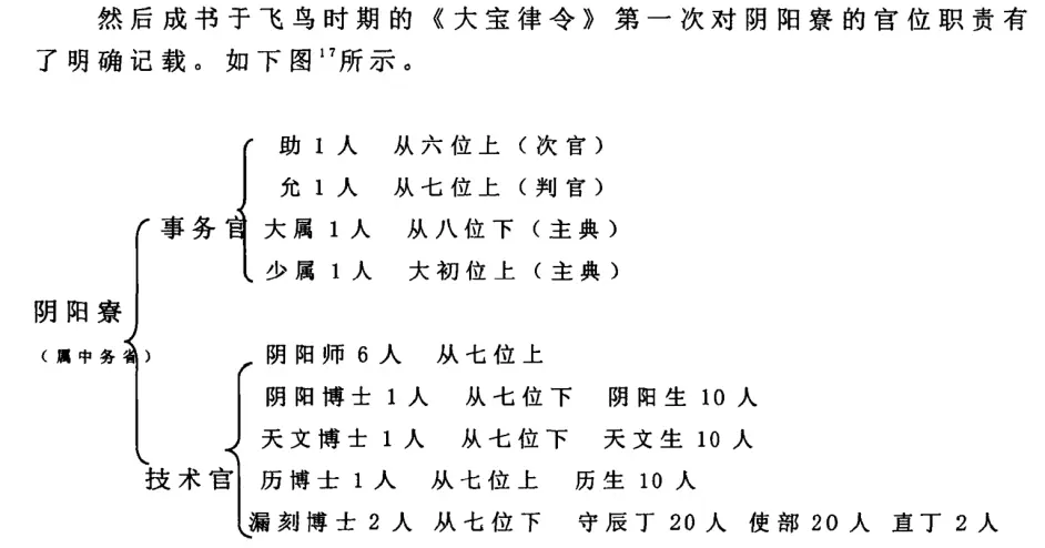 安倍晴明与式神 哔哩哔哩