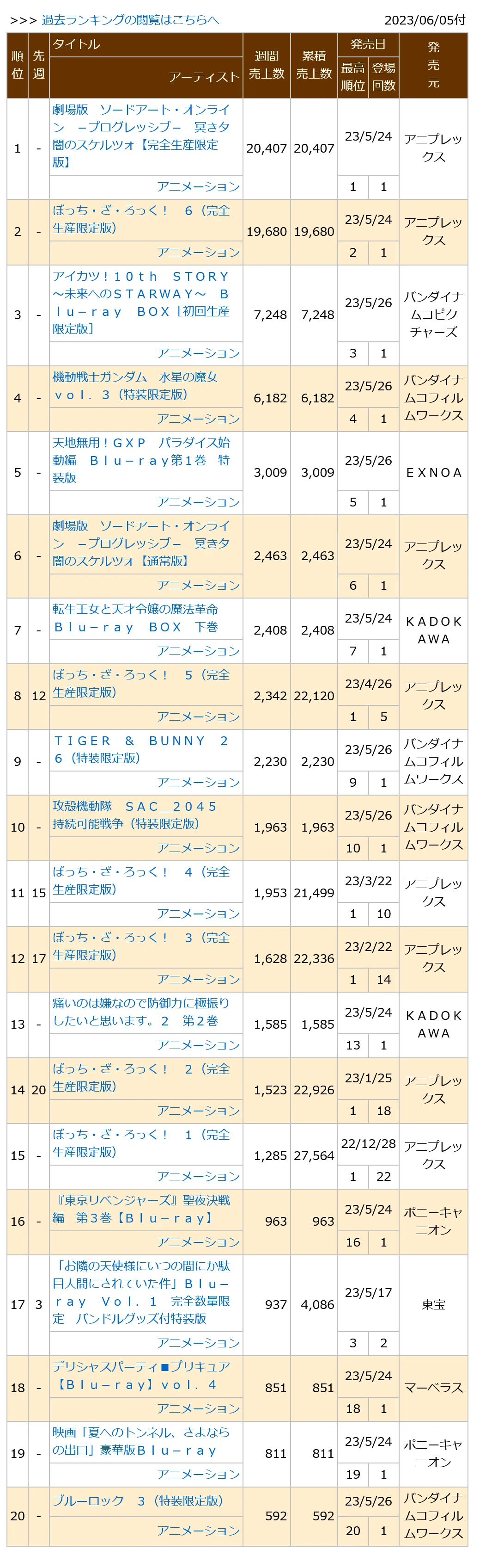 0230605付周榜"