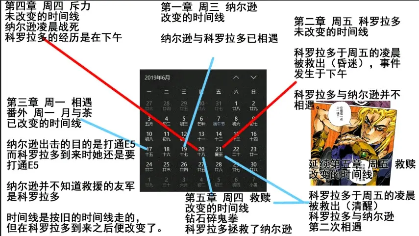 第三届舰百征文比赛作品推送 引力 一 哔哩哔哩