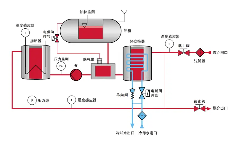注塑油温机智能生产，确保注塑产品高效率、高质量！(图1)