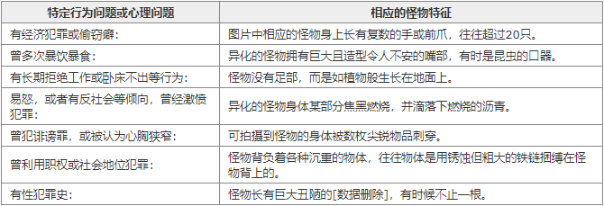 SCP-CN-199 婚紗