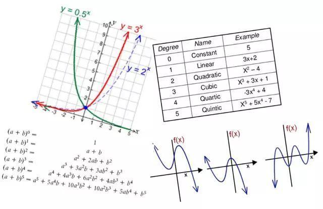 数据分析师进阶必备6大数学利器
