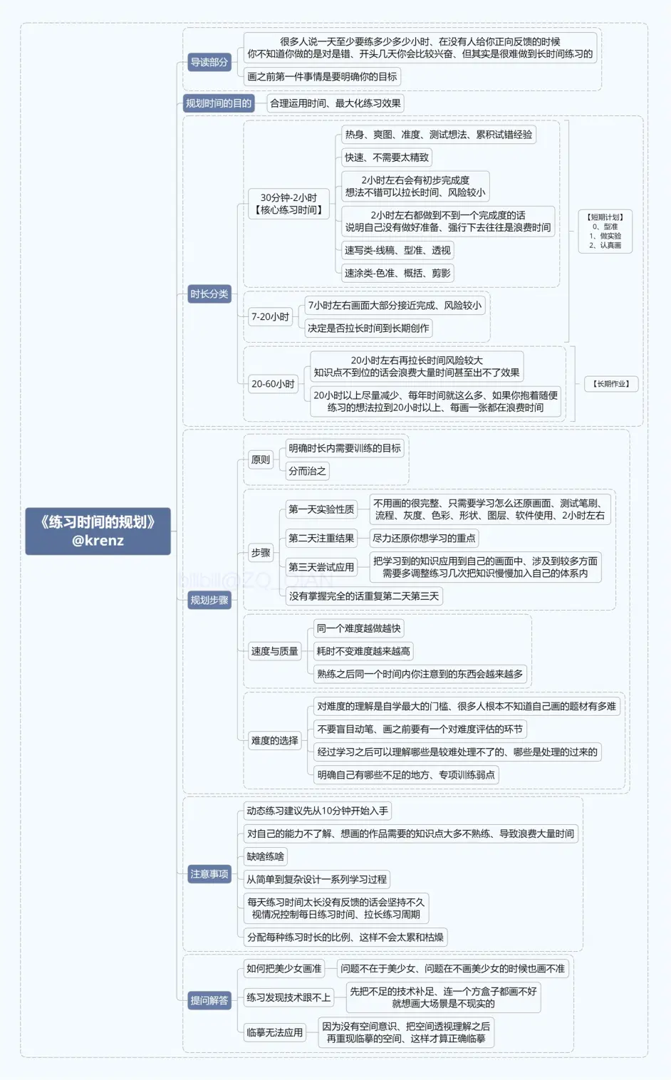 K大公开课 练习时间的规划 哔哩哔哩