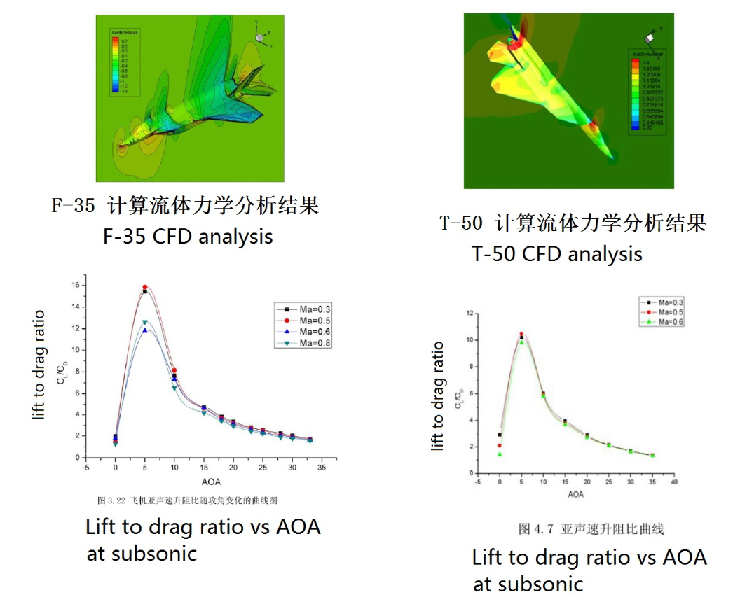 《壮志凌云2》的反派苏57的气动性能，升阻比 哔哩哔哩