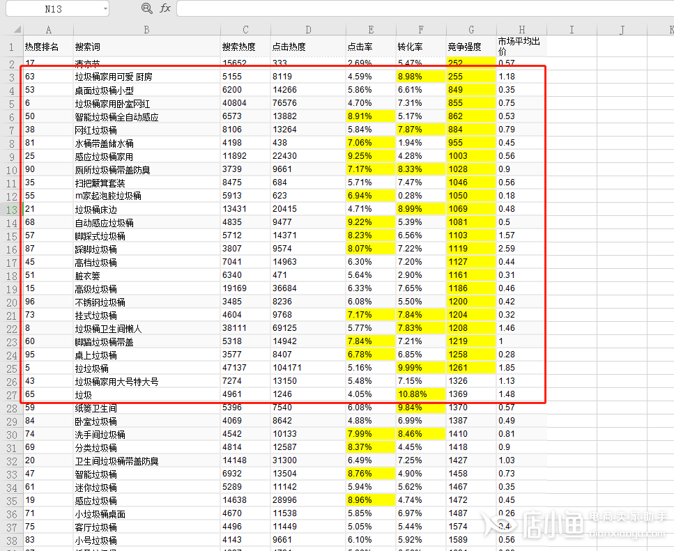 拼多多关键词分析