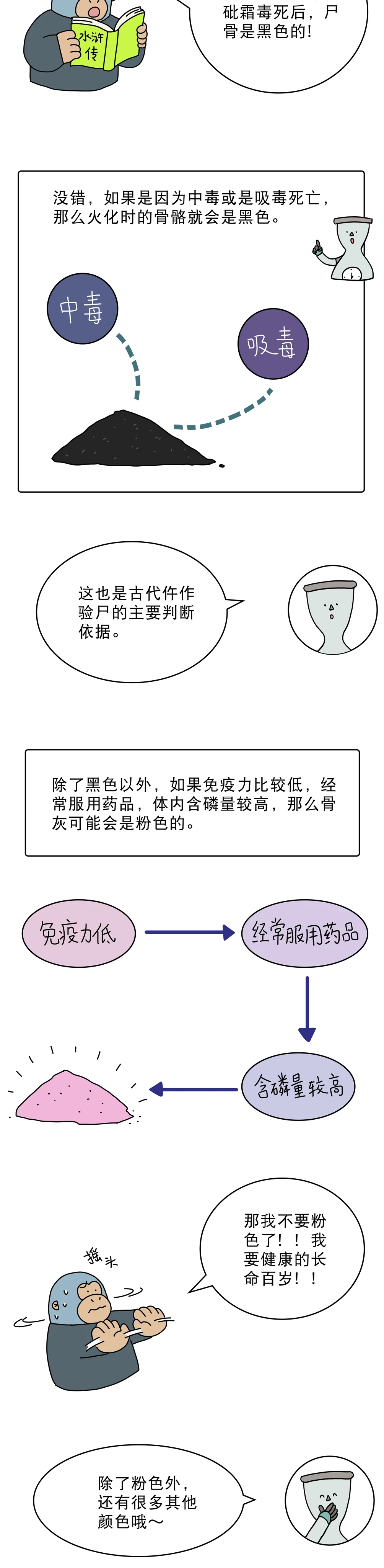 人死后骨灰其实是彩色的2