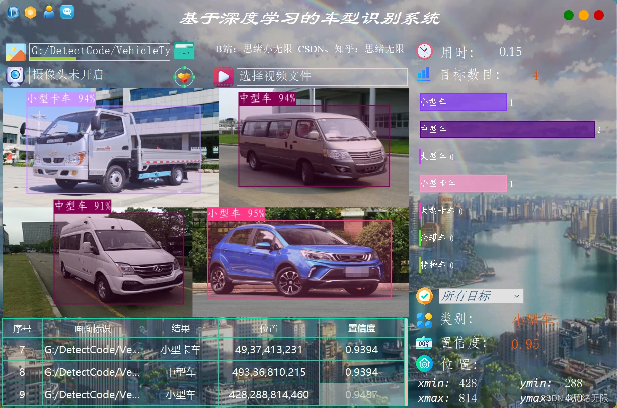 基于深度学习的车型识别系统（Python+清新界面+数据集） - 哔哩哔哩