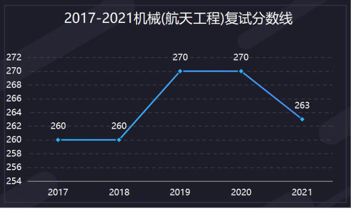 南理工机械考研经验 _ 南理工机械考研真题下载 _机械设计制造自动化考研学校排名