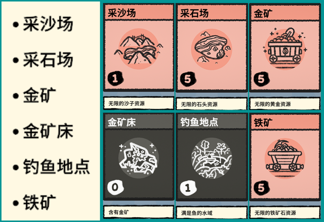 Stacklands堆叠大陆 全卡牌百科目录及合成一览(更新至海岛) - 哔哩哔哩