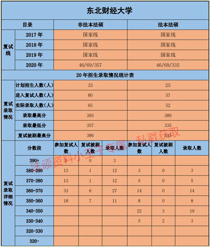 包含东北财经大学排名2021最新排名的词条