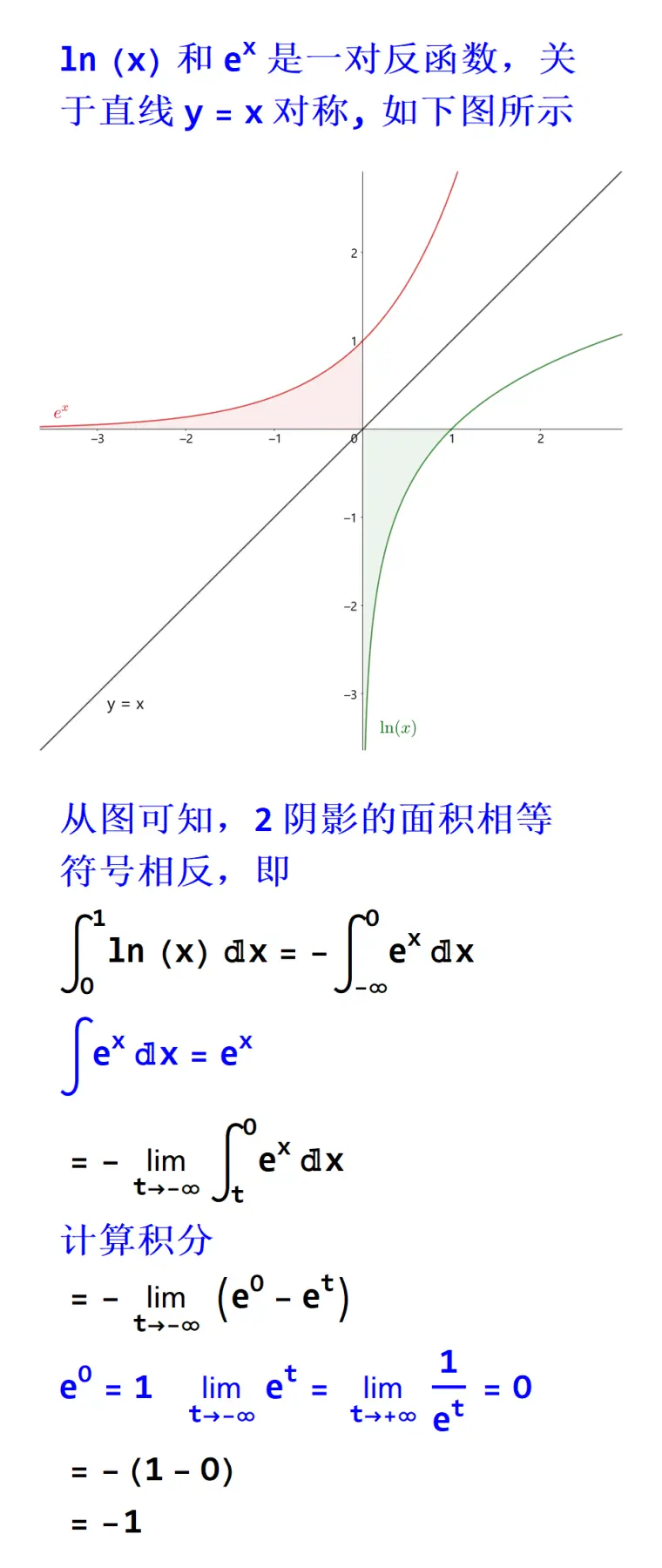 趣味数学 反函数方法积分从0到1 Ln X 哔哩哔哩