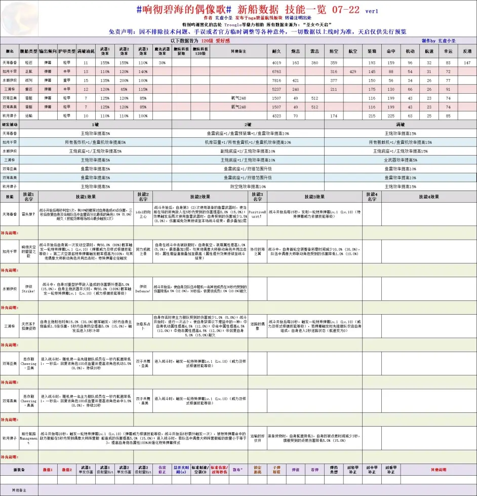 响彻碧海的偶像歌 金船初见印象 哔哩哔哩 响彻碧海的偶像歌 金船初见印象 哔哩哔哩