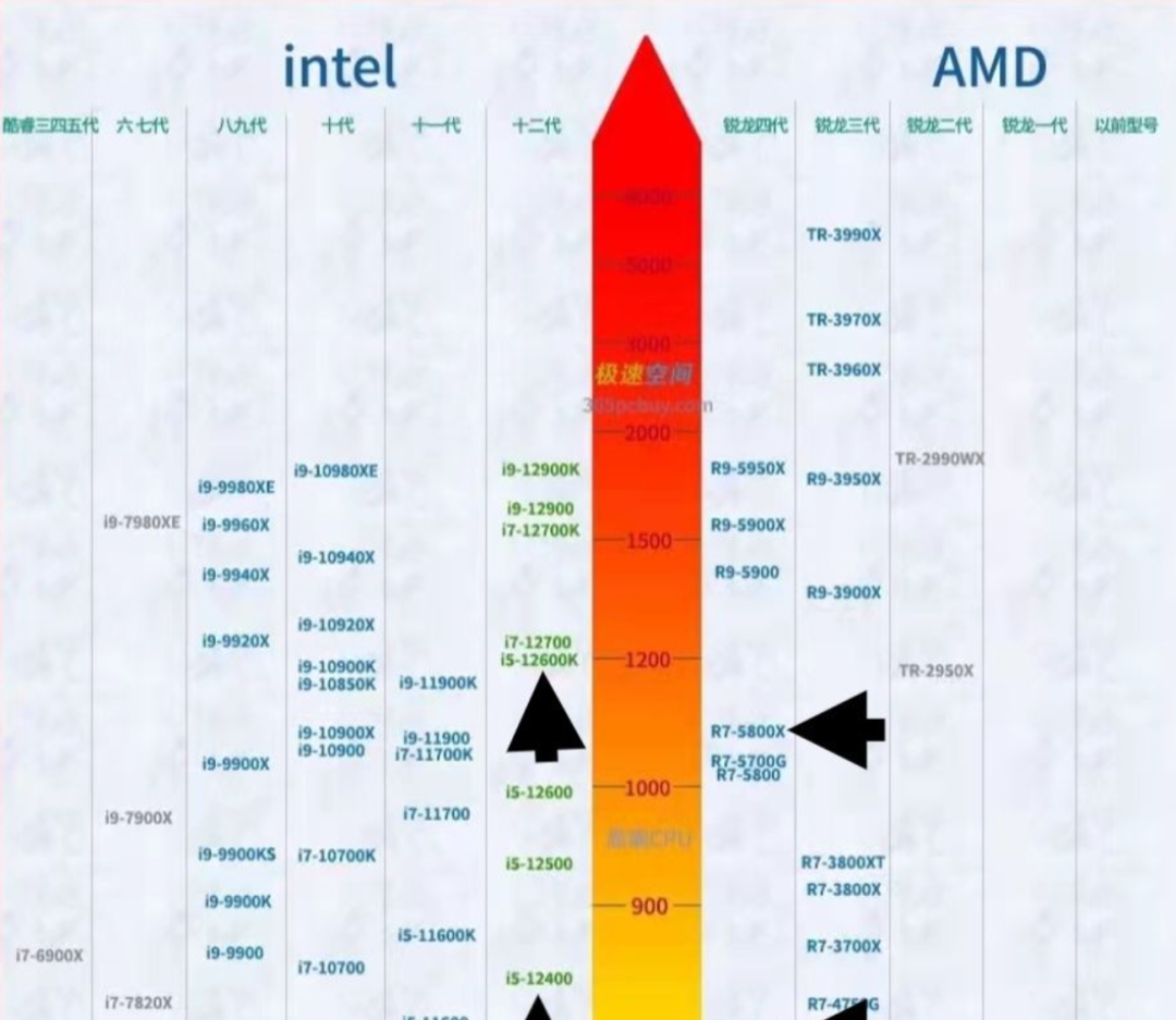 cpu 散热 怎么拆_cpu的散热硅胶_买cpu带散热器吗