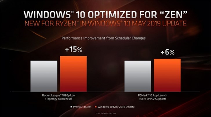 ryzen 1600 pcmark 10 ryzen 1600 pcmark 10