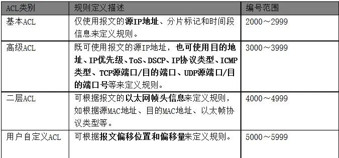 细说acl的那些事儿 访问控制列表 哔哩哔哩