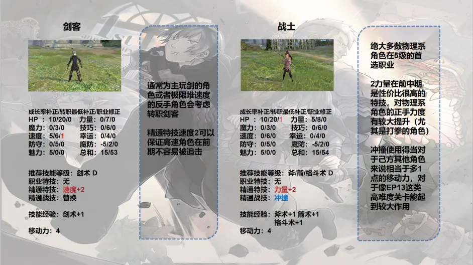 火焰纹章风花雪月全角色超难模式培养路线指北 常用职业介绍 哔哩哔哩