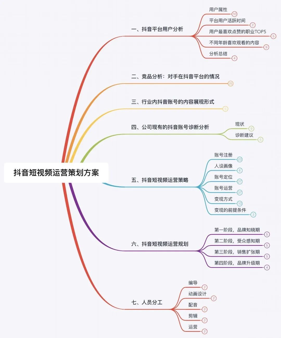 東莞抖音運營變現(廣東東莞抖音運營團隊) - 抖音教程網