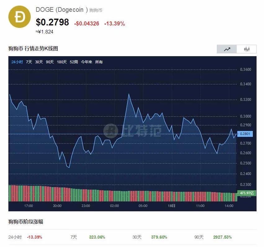 莱特币交易平台莱特币_莱特币可能涨到1万吗_比特币莱特币以太币钱包通用么