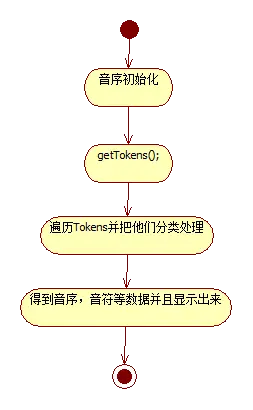 利用java技术开发音乐创作辅助软件 哔哩哔哩