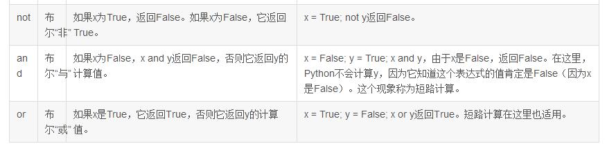 Python编程入门——基础语法详解（经典）