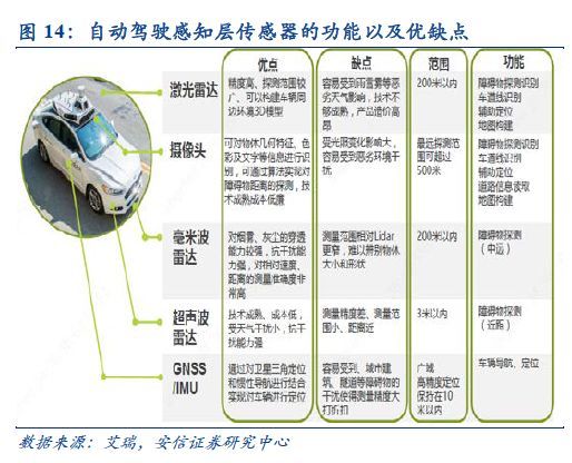 广州自动驾驶技术风生水起