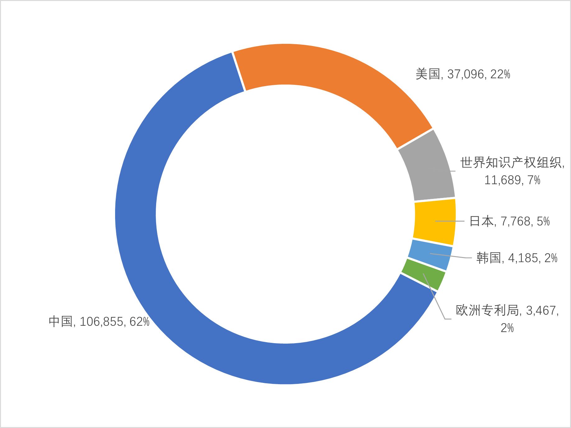 2022年金融科技领域技术创新指数分析报告