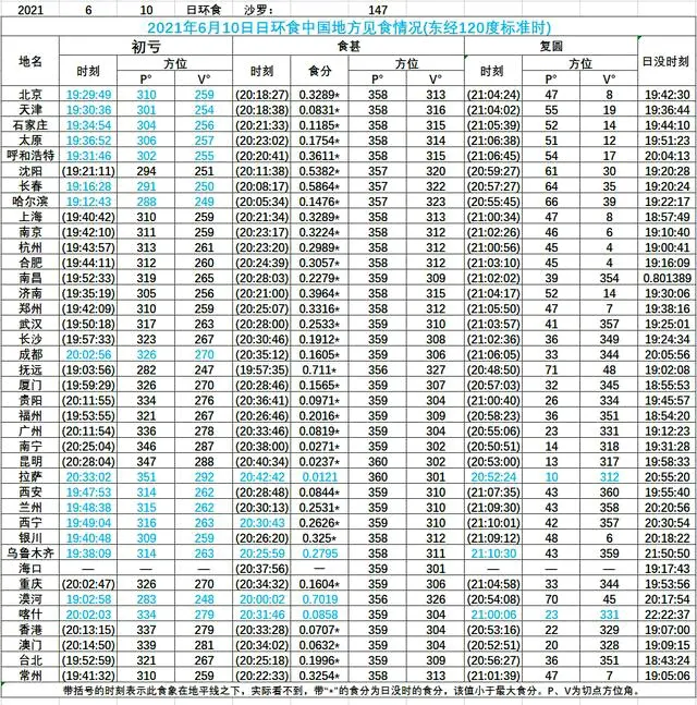 21年6月10日日环食 哔哩哔哩