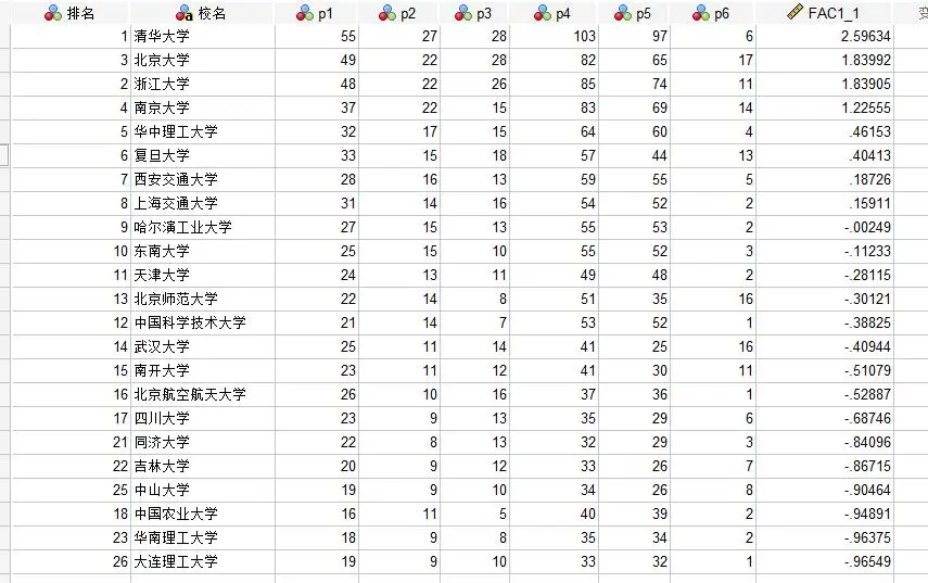 排名评分法=评分排名怎么计算
