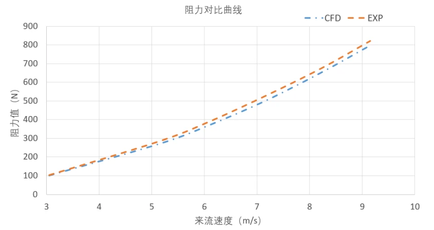 案例 | 基于CFD仿真的潜航器不同航行状态下阻力特性模拟与评估的图7