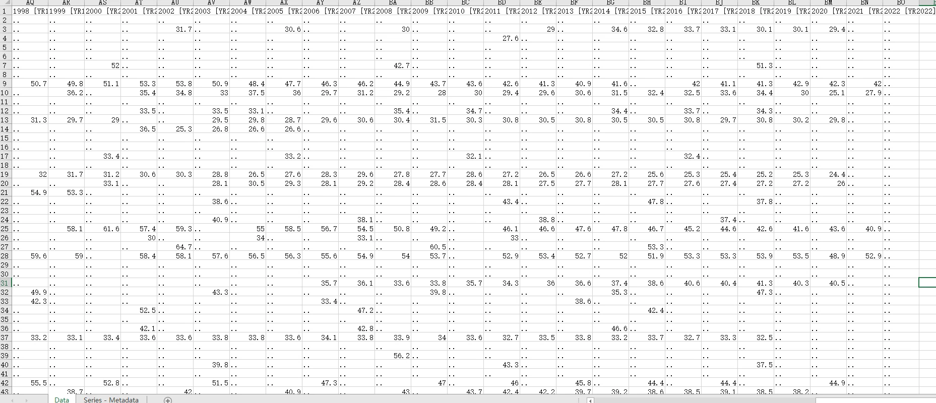 Gini index世界各国基尼系数（19602022） 哔哩哔哩