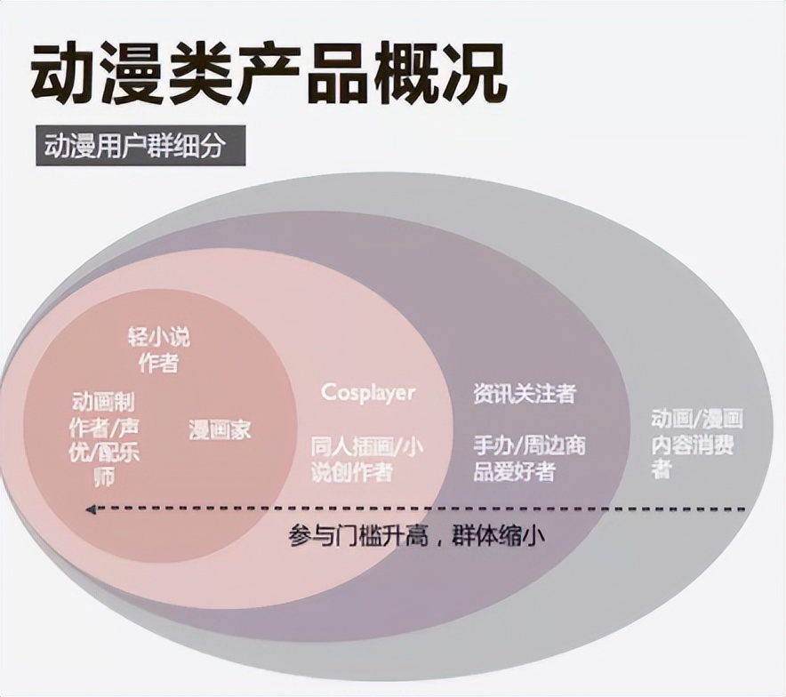 曾经的勇士“半次元”宣布停服，十数万评论留言“我家没了”！