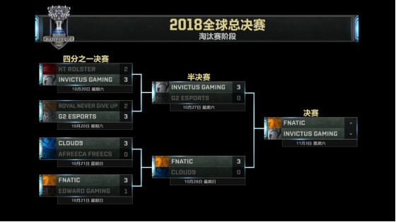 倒計時23小時:s8全球總決賽 中國ig韓援預測比分3:2 戰勝fnc奪冠