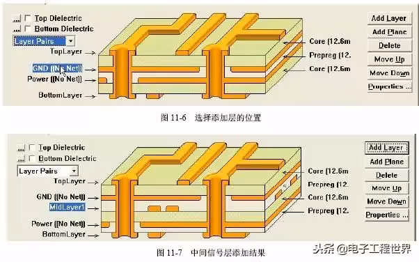 干货｜详解多层PCB层叠结构