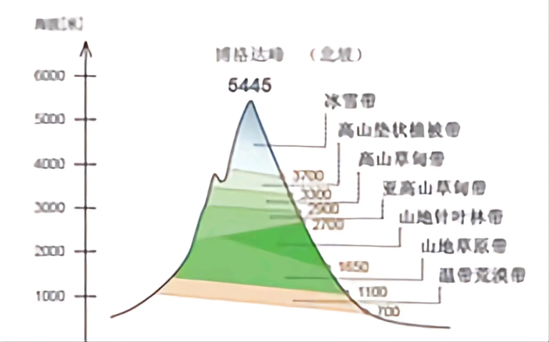 祁连山秦岭贺兰山太行山苍山