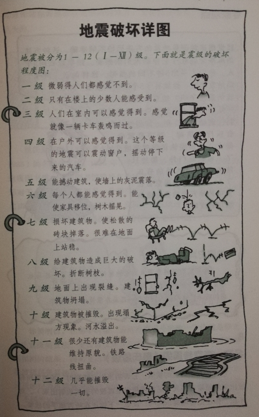 地震的等级到底是怎么来的?