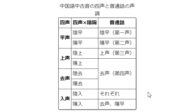 日本語では清音と濁音がなぜ同じ文字か 哔哩哔哩