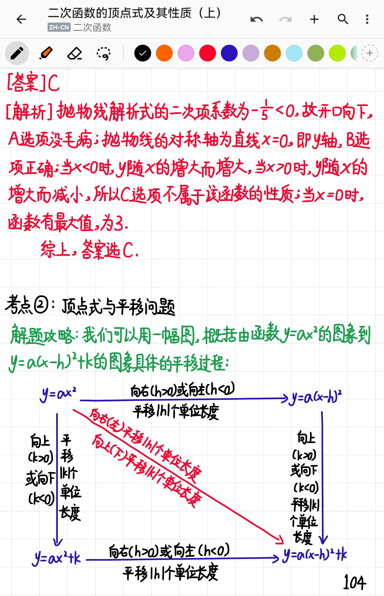 顶点式 推导图片